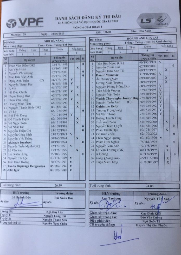truc tiep v-league 2020: binh duong vs ha noi fc, da nang vs hagl hinh 2