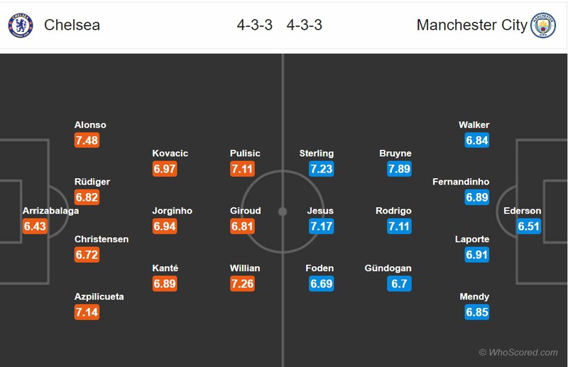 doi hinh du kien chelsea - man city: pulisic so giay de bruyne hinh 12