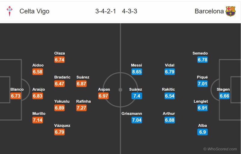 nhan dinh celta vigo vs barca: vong 32 la liga 2019/2020 hinh 2