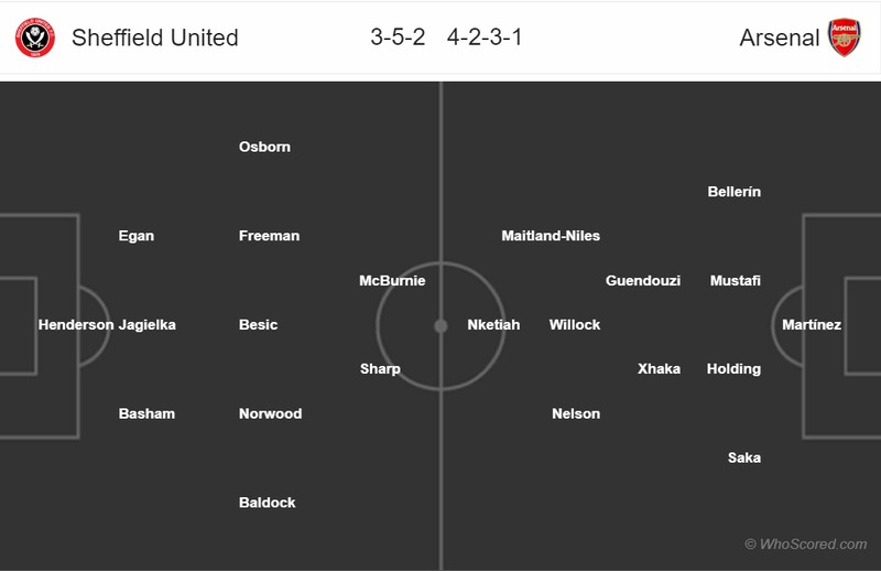 nhan dinh sheffield vs arsenal: tu ket fa cup 2019/2020 hinh 2
