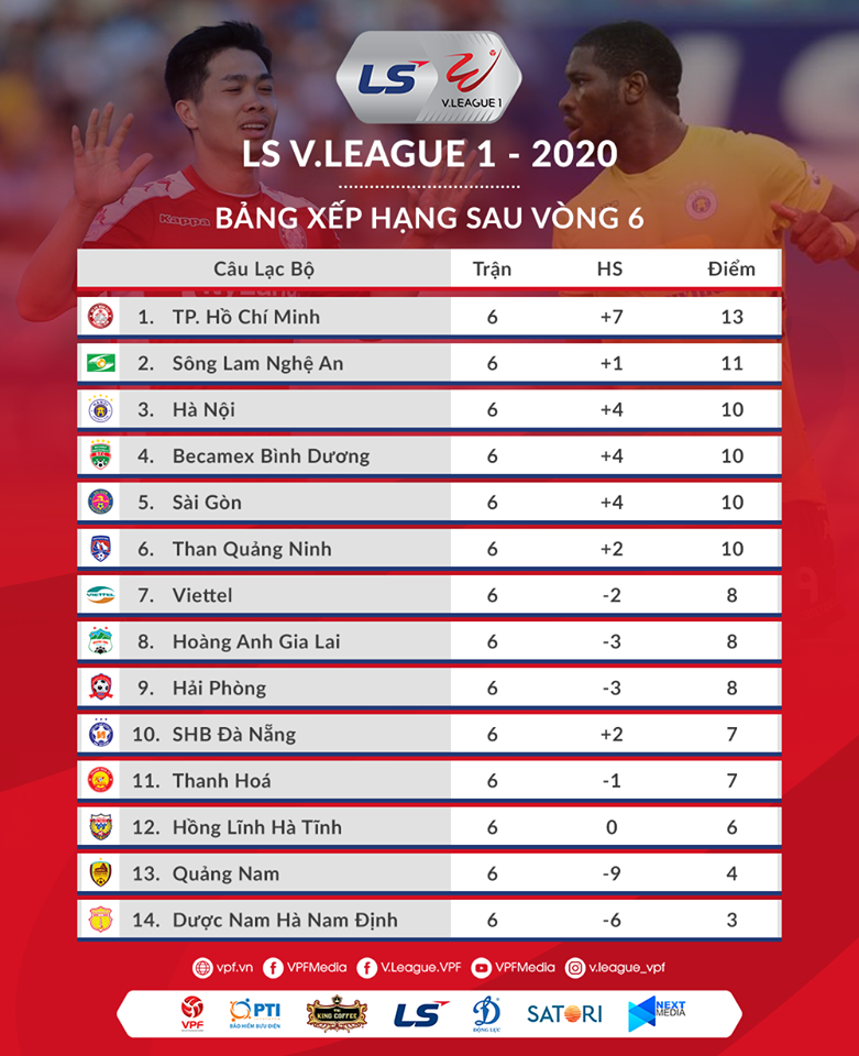 truc tiep hai phong vs hagl: vong 7 v-league 2020 hinh 8