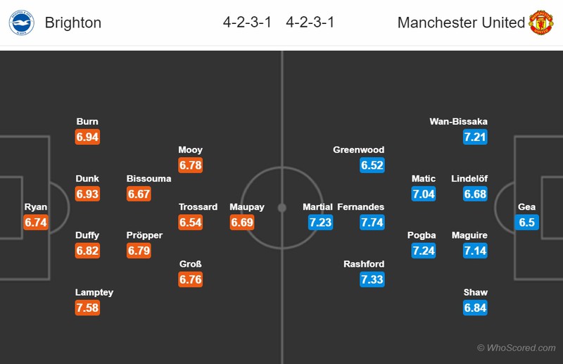 nhan dinh brighton vs mu: vong vong 32 premier league 2019/2020  hinh 2