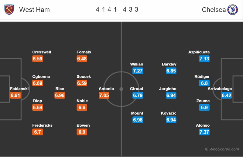 nhan dinh west ham vs chelsea: vong 32 premier league 2019/2020 hinh 2