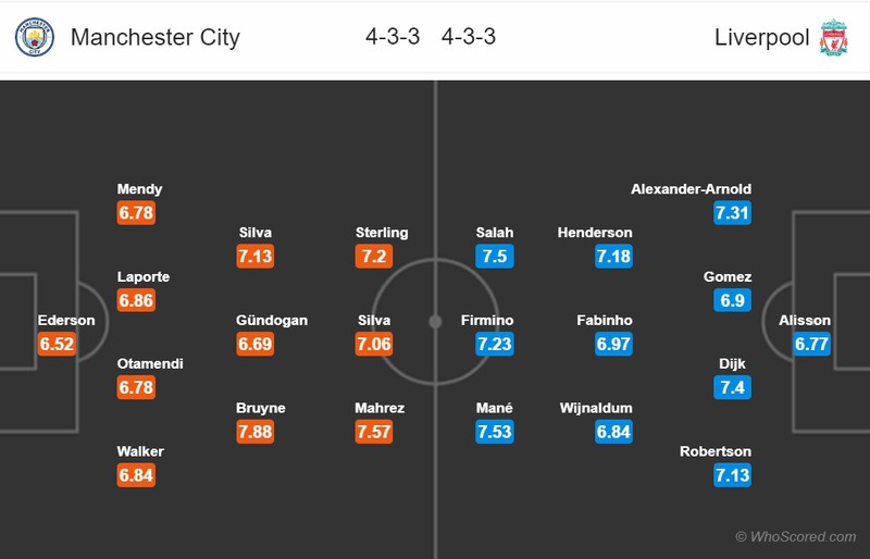 nhan dinh man city vs liverpool: vong 32 premier league 2019/2020 hinh 3
