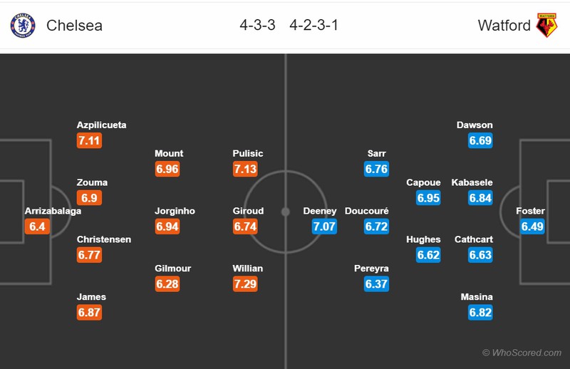 nhan dinh chelsea vs watford: vong 33 premier league 2019/2020 hinh 2