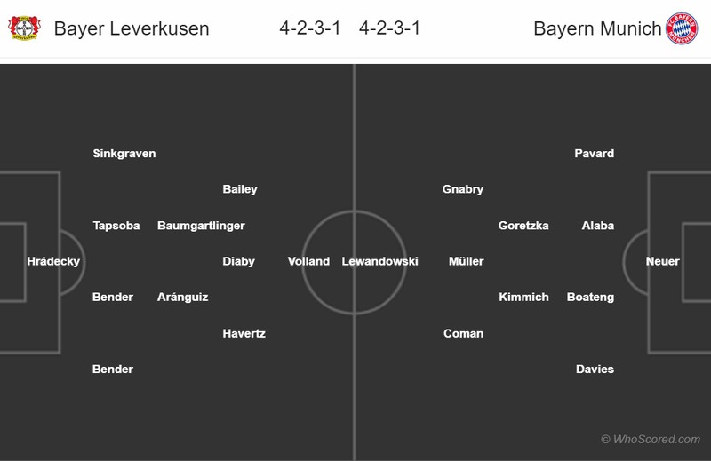 doi hinh du kien leverkusen - bayern munich: chung ket cup quoc gia duc hinh 12