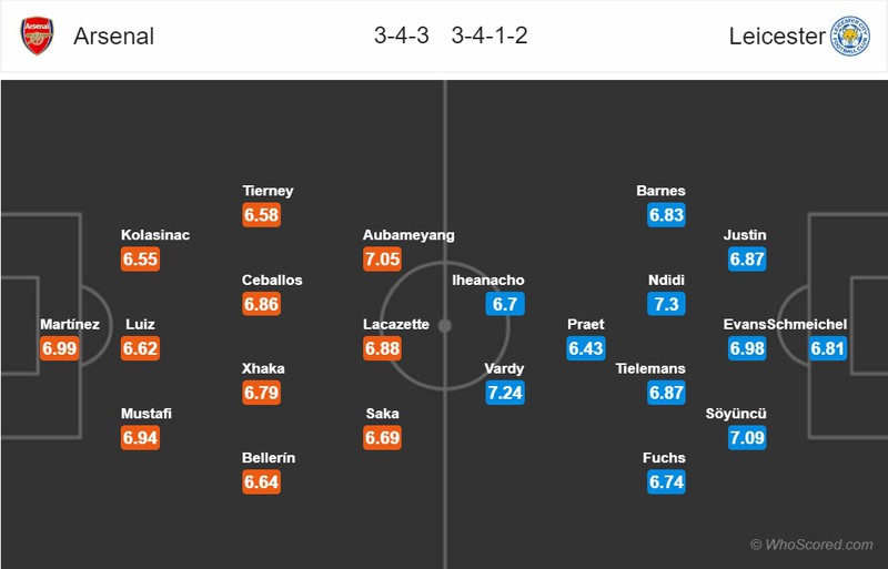 doi hinh du kien arsenal - leicester: aubameyang doi dau jamie vardy hinh 12
