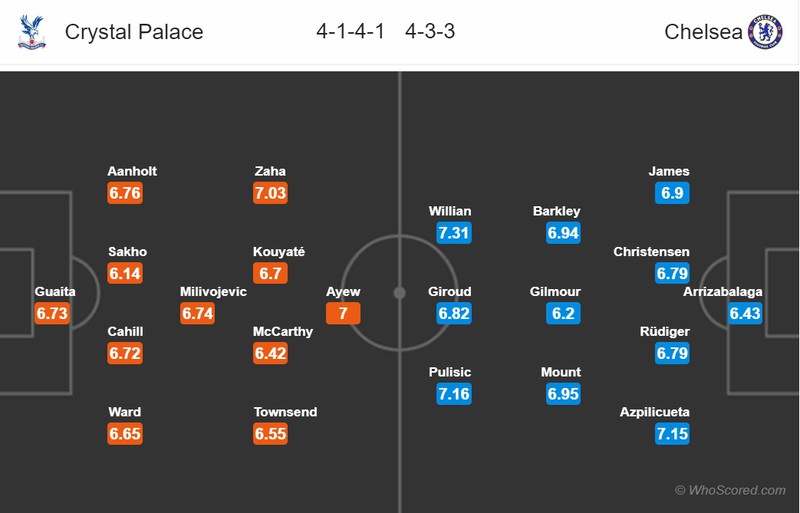 doi hinh du kien crystal palace - chelsea: pulisic da cap giroud? hinh 12