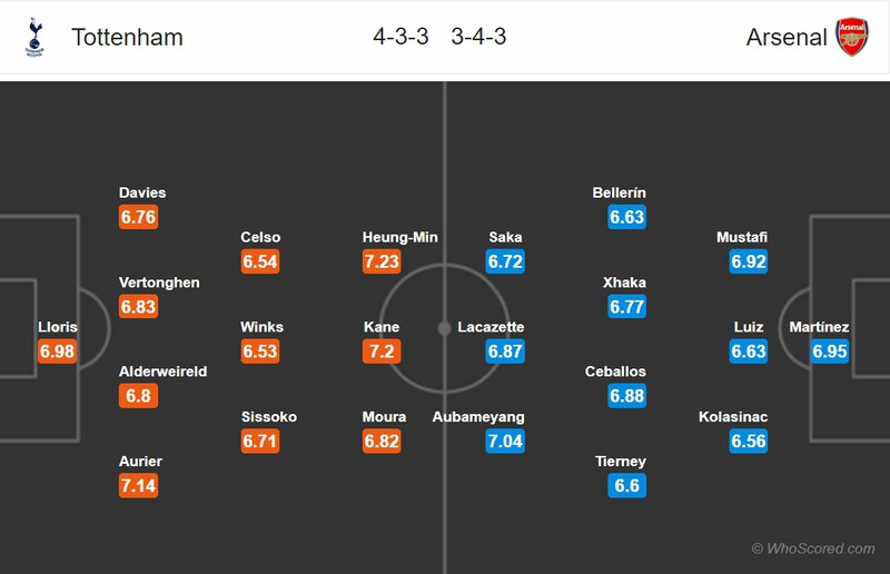 nhan dinh tottenham vs arsenal: vong 35 premier league 2019/2020 hinh 3