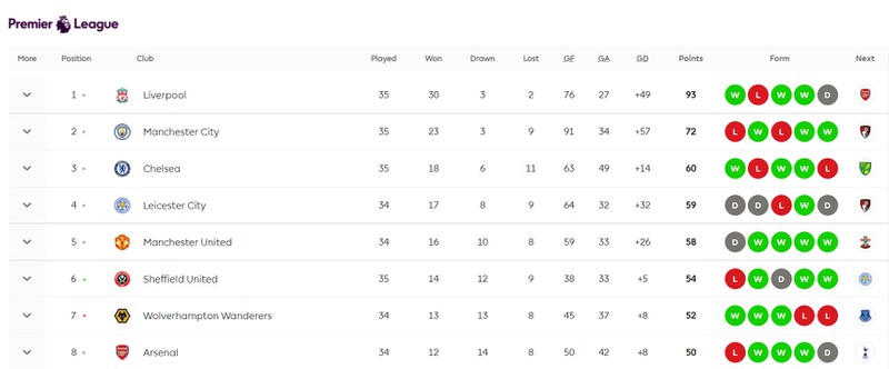 chelsea da tu tay mo toang canh cua vao top 4 cho mu nhu the nao? hinh 9