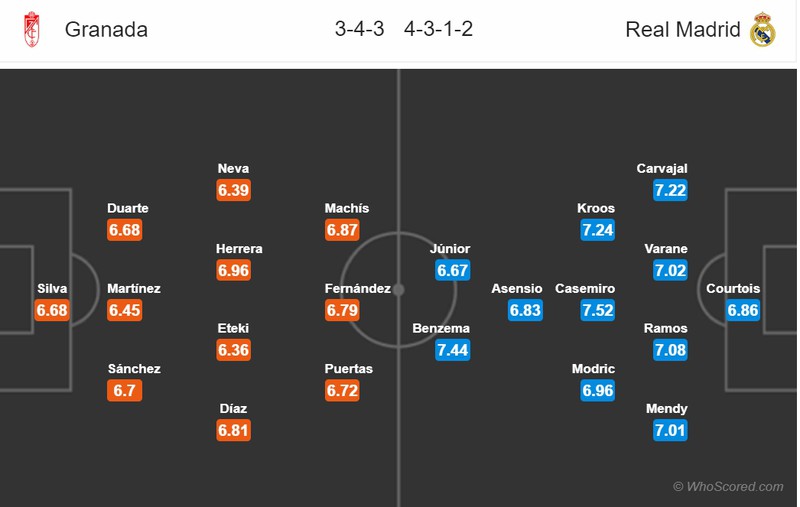 nhan dinh granada vs real madrid: vong 36 la liga 2019/2020 hinh 2