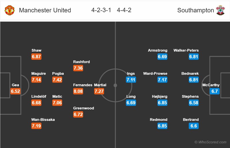 nhan dinh mu vs southampton: vong 35 premier league 2019/2020 hinh 2