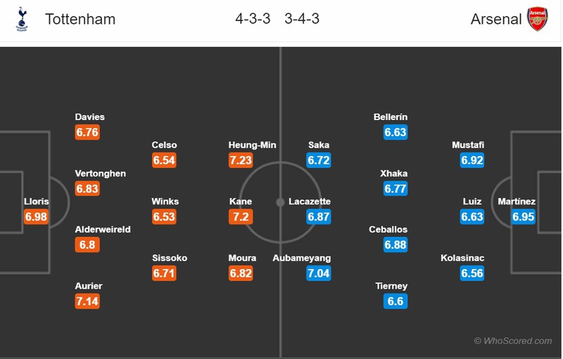 doi hinh du kien tottenham - arsenal: son heung min doi dau david luiz hinh 12