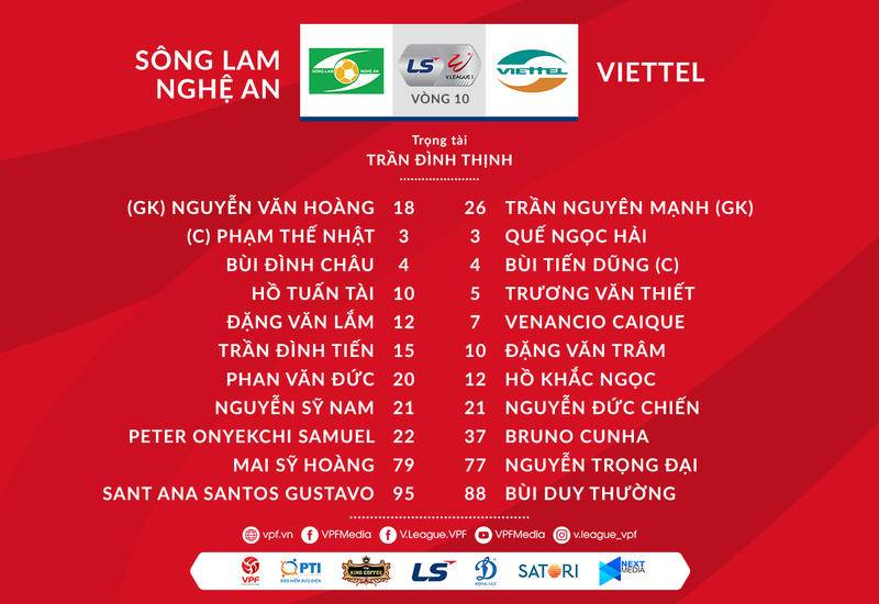 xem truc tiep slna vs viettel: vong 10 v-league 2020 hinh 2