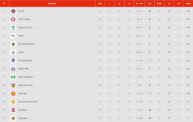 xem truc tiep slna vs viettel: vong 10 v-league 2020 hinh 2