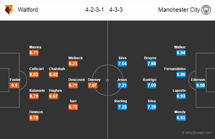 nhan dinh watford vs man city: vong 37 premier league 2019/2020 hinh 3