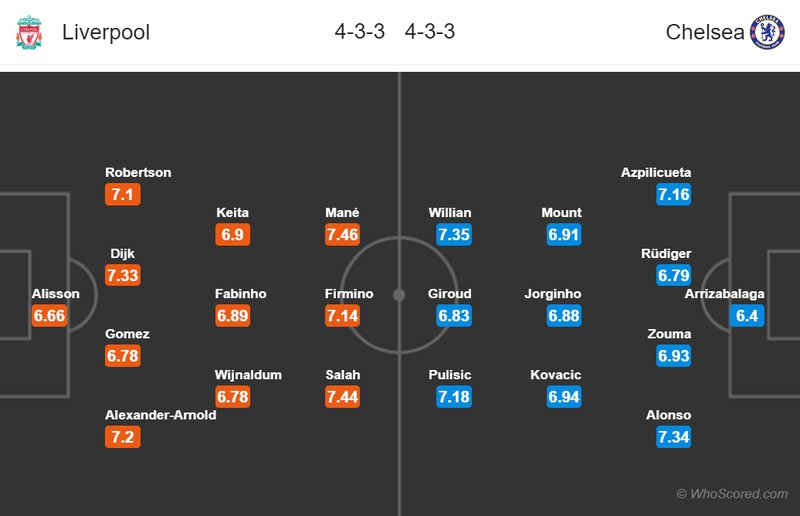 nhan dinh liverpool vs chelsea: vong 37 premier league 2019/2020  hinh 2