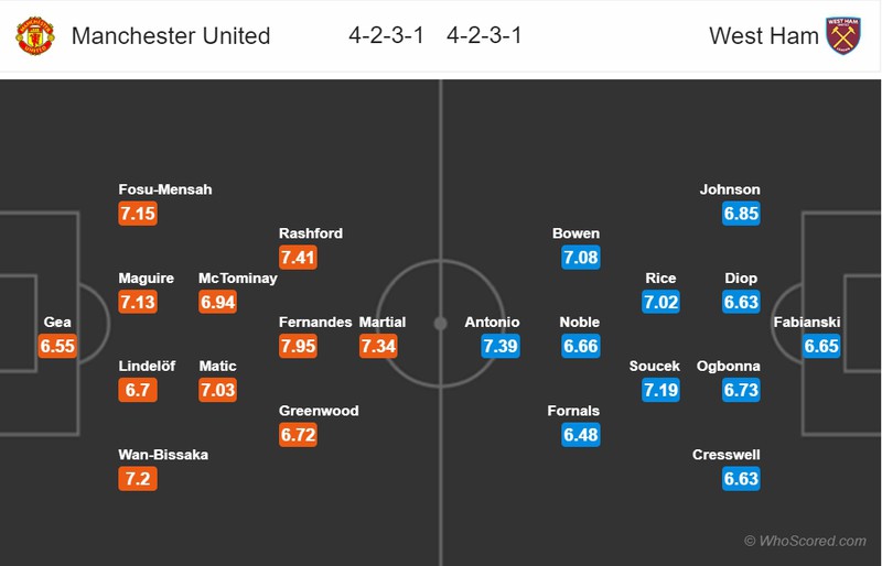 nhan dinh mu vs west ham: vong 37 premier league 2019/2020 hinh 2