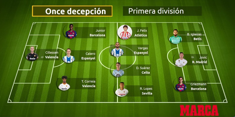 doi hinh te nhat la liga 2019/2020: griezmann "muoi mat" cung luka jovic hinh 12