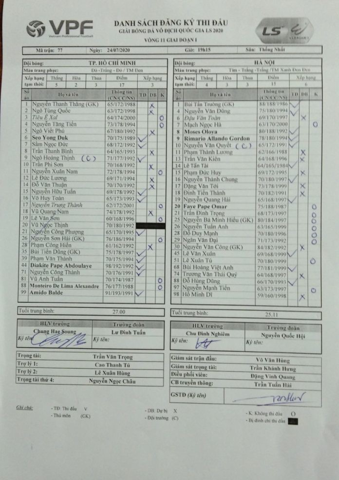 xem truc tiep tphcm vs ha noi fc: vong 11 v-league 2020 hinh 6