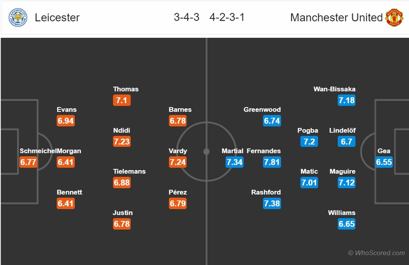 nhan dinh leicester vs mu: vong 38 premier league 2019/2020 hinh 2