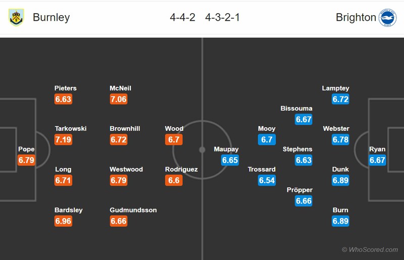 du doan ket qua vong cuoi premier league: liverpool can moc 99 diem hinh 2