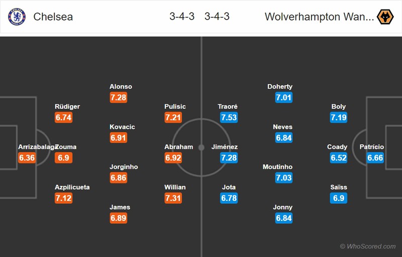 du doan ket qua vong cuoi premier league: liverpool can moc 99 diem hinh 3