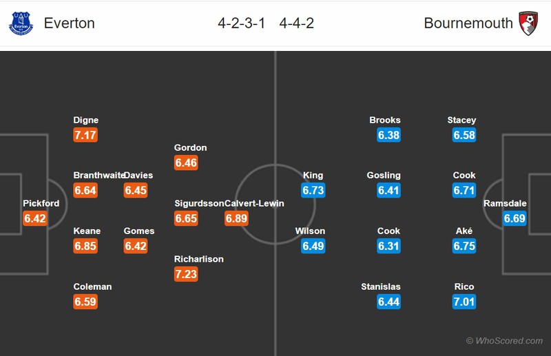 du doan ket qua vong cuoi premier league: liverpool can moc 99 diem hinh 5