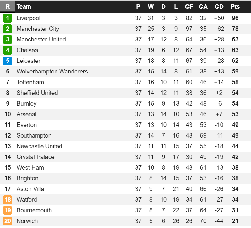 du doan ket qua vong cuoi premier league: liverpool can moc 99 diem hinh 11