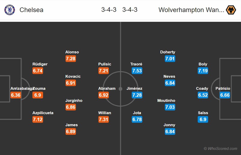 nhan dinh chelsea vs wolves: vong 33 premier league 2019/2020  hinh 2
