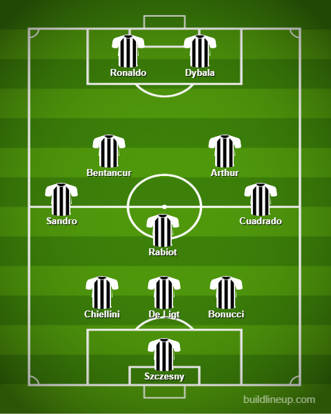 du doan doi hinh toi uu cua juventus duoi thoi hlv andrea pirlo hinh 12