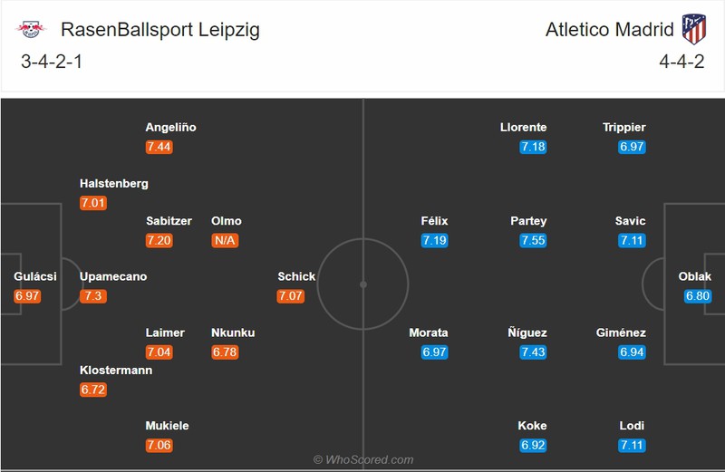 doi hinh du kien rb leipzig - atletico madrid tai tu ket champions league hinh 23