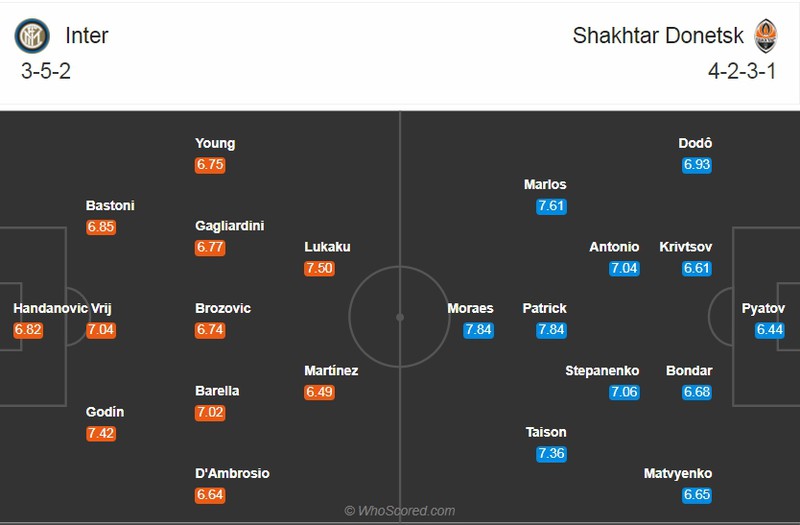 nhan dinh inter vs shakhtar: ban ket europa league 2019/2020 hinh 2