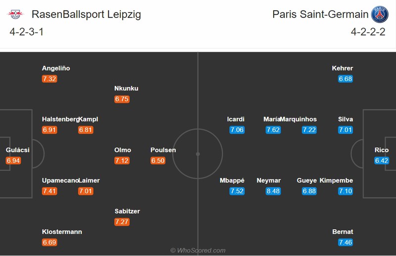 doi hinh du kien cua psg truoc leipzig: mbappe tro lai da chinh?  hinh 12