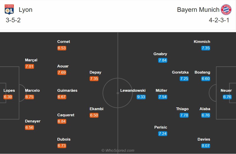 xem truc tiep lyon vs bayern: ban ket champions league 2019/2020 hinh 11