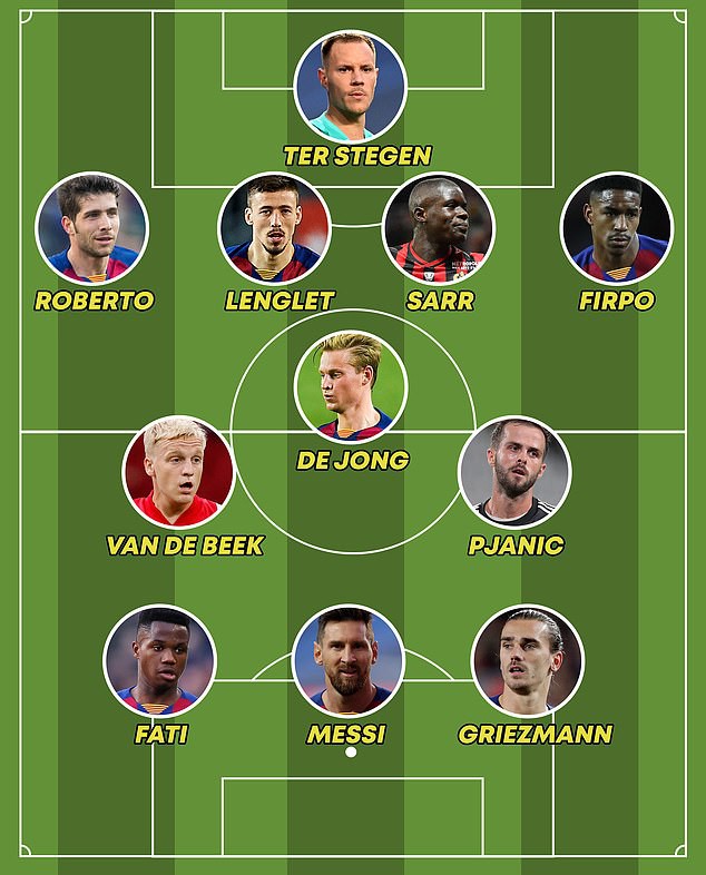 du doan doi hinh toi uu cua barca duoi thoi hlv ronald koeman hinh 12