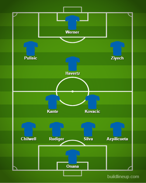doi hinh du suc vo dich premier league cua chelsea o mua giai 2020/2021 hinh 12