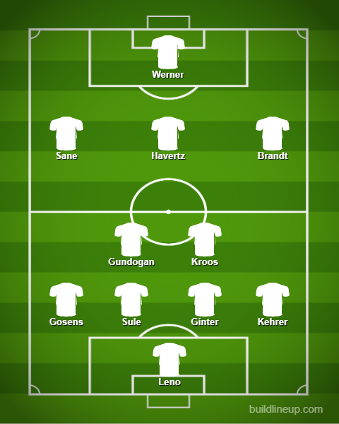 doi hinh du kien cua duc truoc tay ban nha: cho xem kai havertz tro tai hinh 12