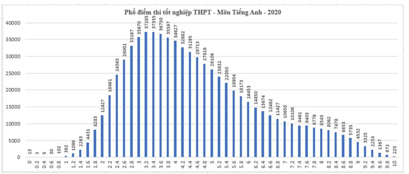 tieng anh tiep tuc "doi so": phan anh dung thuc trang day va hoc hinh 1