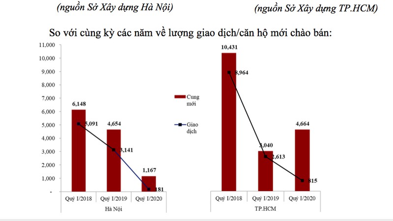 vi sao gia bat dong san lai khong giam trong mua dich covid-19? hinh 1