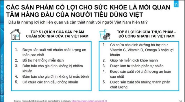 nielsen: viet nam dan dau xu huong tieu dung thuc pham co loi cho suc khoe hinh 2