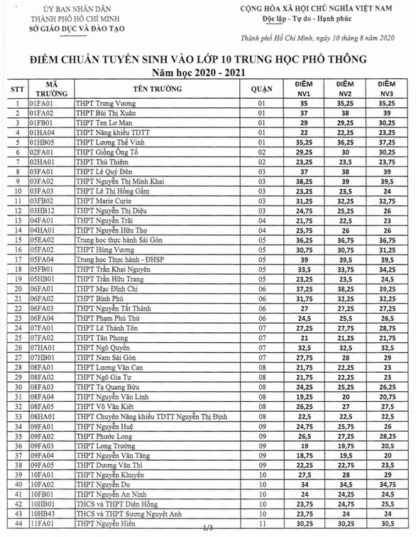 cong bo diem chuan vao lop 10 o tphcm hinh 1