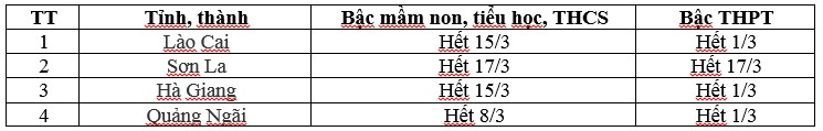 cap nhat: nhieu tinh, thanh cho hoc sinh nghi hoc them de tranh dich hinh 1