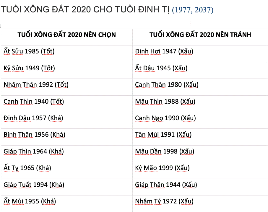 Chọn tuổi xông đất, xông nhà Tết Canh Tý 2020 cho tuổi Tỵ-1