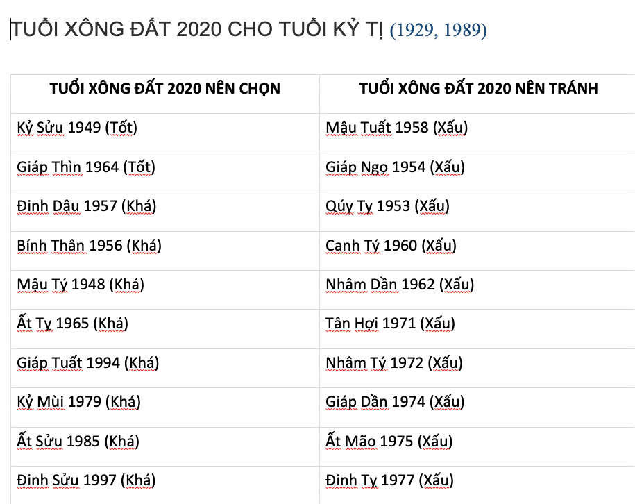 Tuổi Tỵ Hợp Với Tuổi Nào Xông Nhà 2020 - Bí Quyết Chọn Tuổi Xông Nhà Đón Lộc