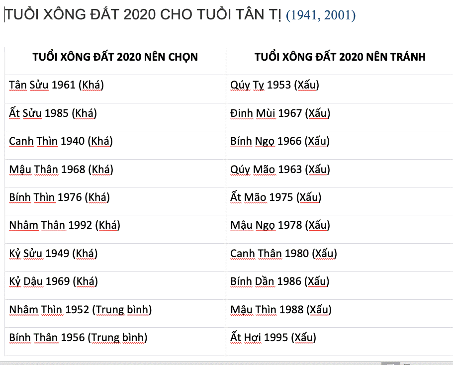 Chọn tuổi xông đất, xông nhà Tết Canh Tý 2020 cho tuổi Tỵ-3