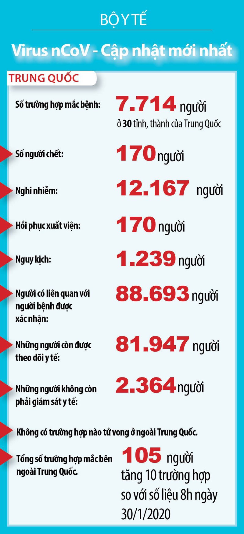 cach ly 43 nguoi co tiep xuc gan voi nguoi nghi nhiem virus ncov hinh 2