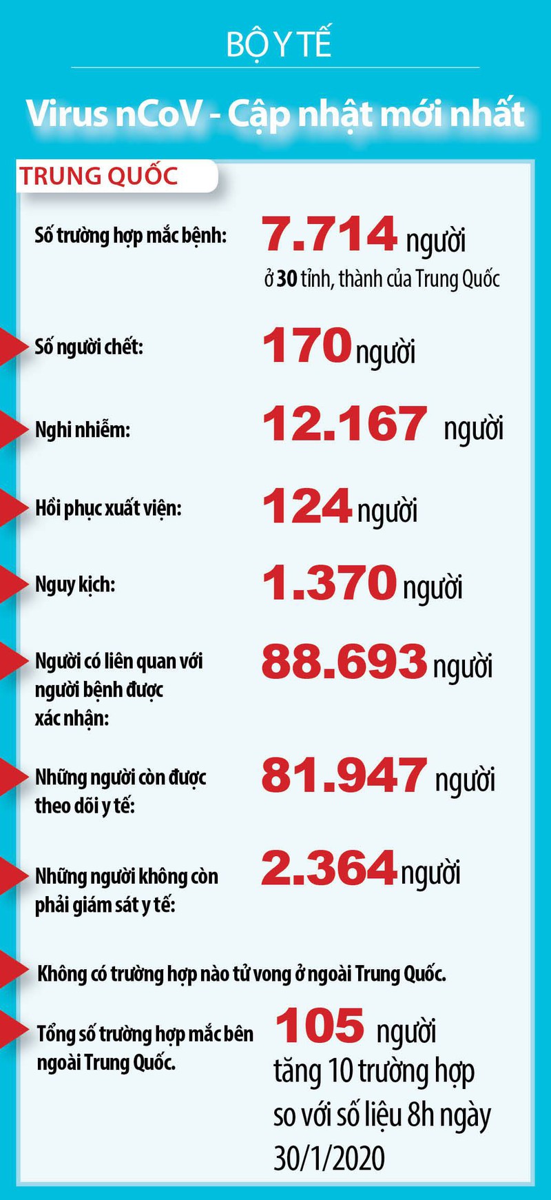 cach ly 43 nguoi co tiep xuc gan voi nguoi nghi nhiem virus ncov hinh 3