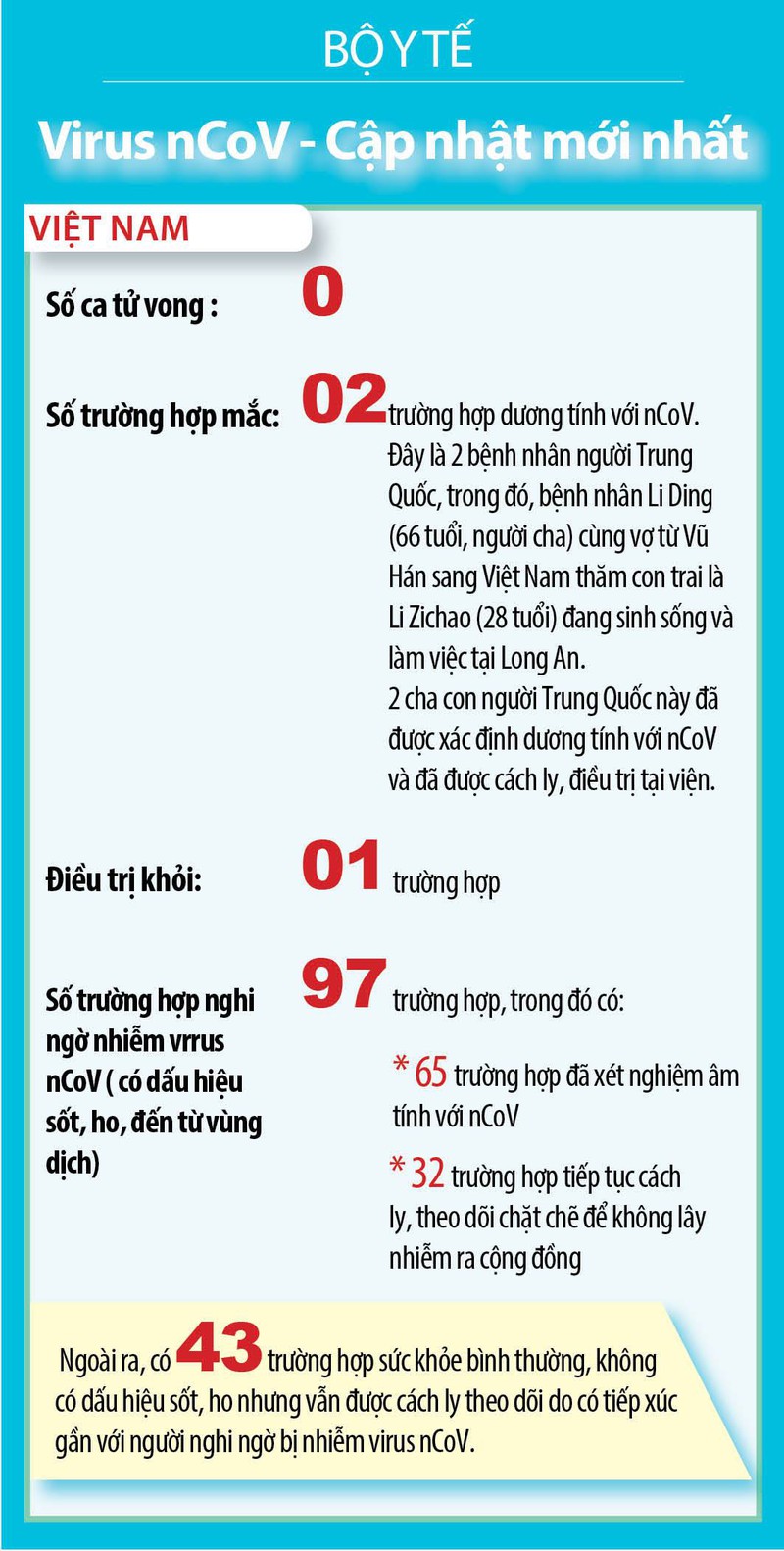 cach ly 43 nguoi co tiep xuc gan voi nguoi nghi nhiem virus ncov hinh 1