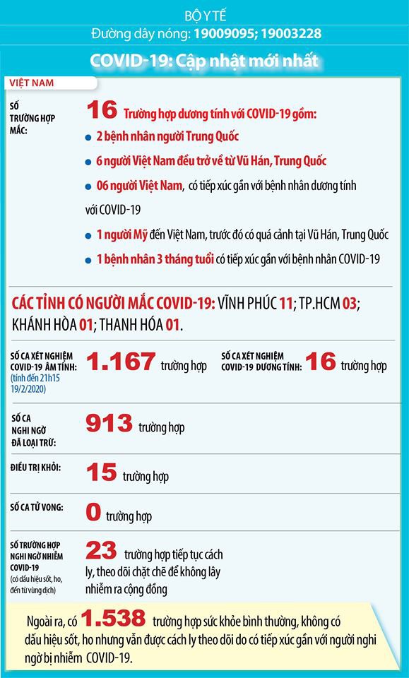 con 23 truong hop ho sot, kho tho nghi nhiem covid-19 tiep tuc cach ly hinh 1